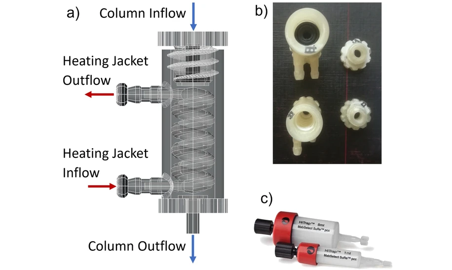 <ul><li><strong>Photo:</strong> <cite>Journal of Chromatography A, Volume 1730, </cite>2024, 465110: <span id="cap0004">Fig. 1. Overview of the heating jacket used to control the temperature of the MabSelect SuRe </span><a target="_blank" rel="noopener noreferrer" href="https://www.sciencedirect.com/topics/immunology-and-microbiology/chromatography-column" title="Learn more about chromatography column from ScienceDirect's AI-generated Topic Pages"><span id="cap0004">chromatography column</span></a><span id="cap0004">. a) Shows the design of the heating jacket in AutoCAD. The heating jacket operates in counter-current mode. The water flowing through the heating jacket makes direct contact with the outside of the </span><a target="_blank" rel="noopener noreferrer" href="https://www.sciencedirect.com/topics/agricultural-and-biological-sciences/chromatography-column" title="Learn more about chromatography column from ScienceDirect's AI-generated Topic Pages"><span id="cap0004">chromatography column</span></a><span id="cap0004">. b) Shows the 3D printed heating jackets with and without a column inside (top: inside, bottom: empty). O-rings are used to prevent the heating jacket water from leaking out. c) The 1 mL columns used in the temperature-controlled chromatography experiments. The red cap was removed to allow the column to fit snugly within the heating jacket.</span></li></ul>