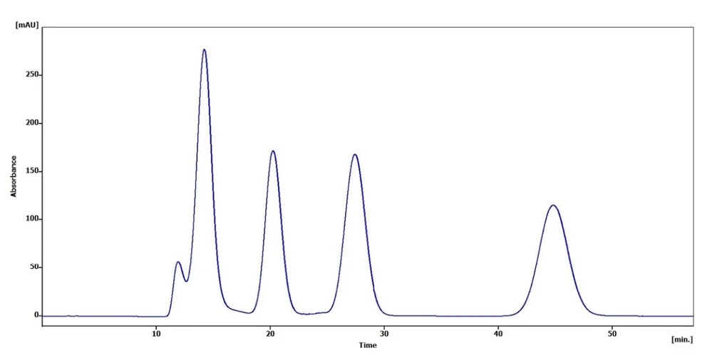 KNAUER: AZURA® GPC Cleanup System: Chromatogram of US EPA method 3640A calibration standard containing 1) Corn oil matrix 2) Bis-(2-ethylhexyl)phalate 3) Methoxychlor 4) Perylene.