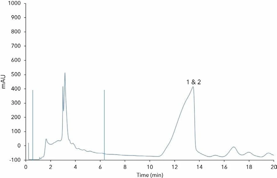 KNAUER: AZURA® Pilot Prep HPLC System: Preparative online SPE, 10 mL loading; 1) rebaudioside A, 2) stevioside, blue bars – matrix, 25°C, 22 mL/min.