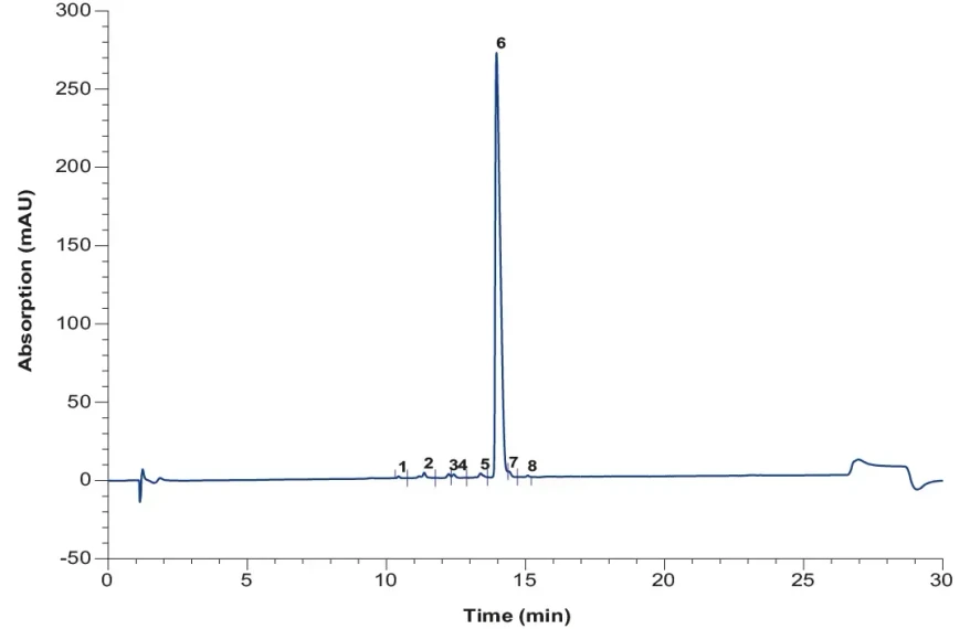 KNAUER: Analytical chromatogram of purified and pooled oligo (dT) after AEX.
