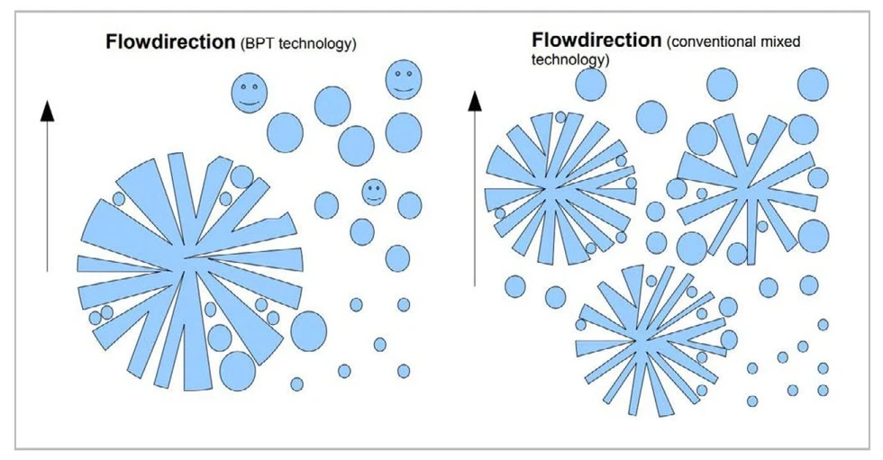 KNAUER: AppliChrom® ABOA columns.