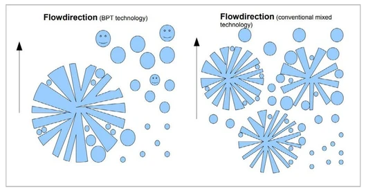 KNAUER AppliChrom® ABOA HFIP-Phil GPC Columns