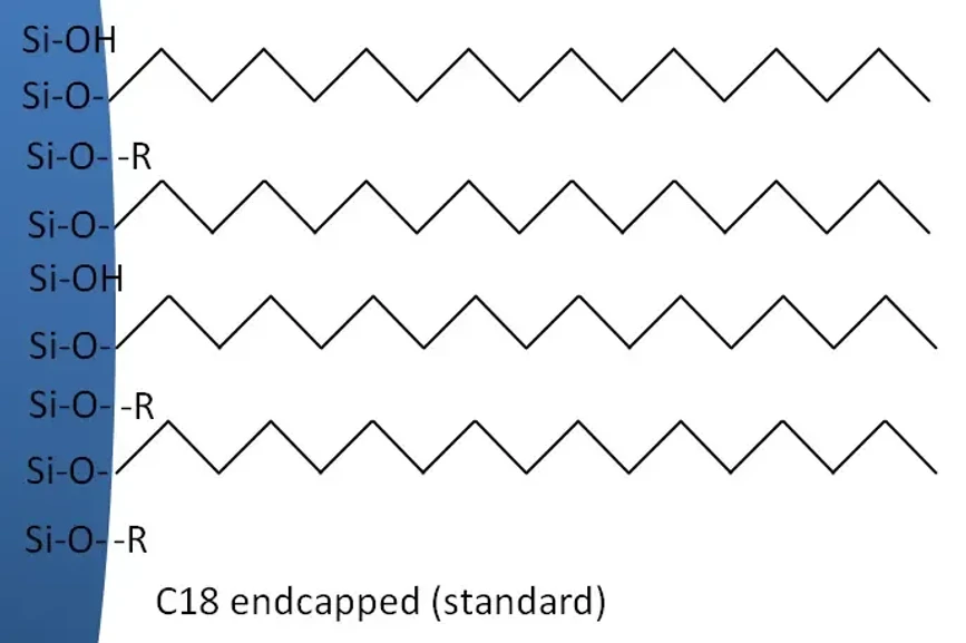 KNAUER: C18 Endcapped standard