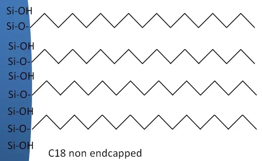 KNAUER: C18 Non-endcapped