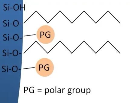 KNAUER Eurospher II 100 C8 & C8A Prep HPLC Columns (USP L7)
