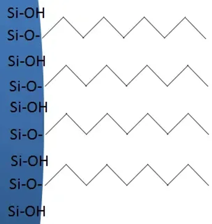 KNAUER: C8 RP Non-endcapped