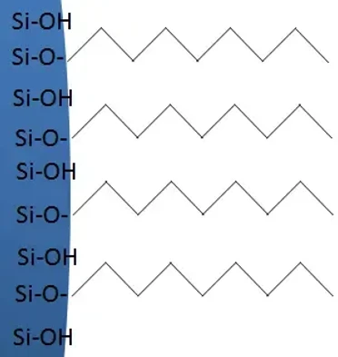 KNAUER Eurospher II 100 C8 & C8A Prep HPLC Columns (USP L7)