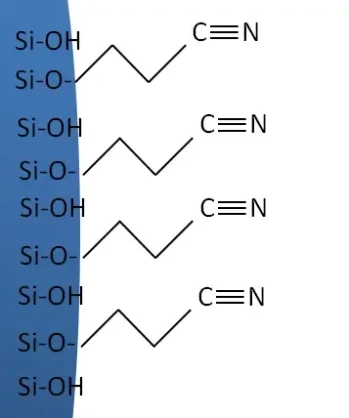 KNAUER Eurospher II 100 CN Prep HPLC Columns for NP & RP (USP L10)