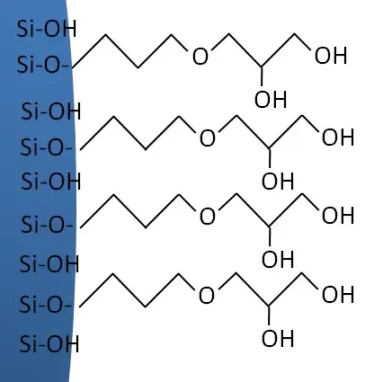 KNAUER Eurospher II 100 Diol Prep HPLC Columns (USP L20)