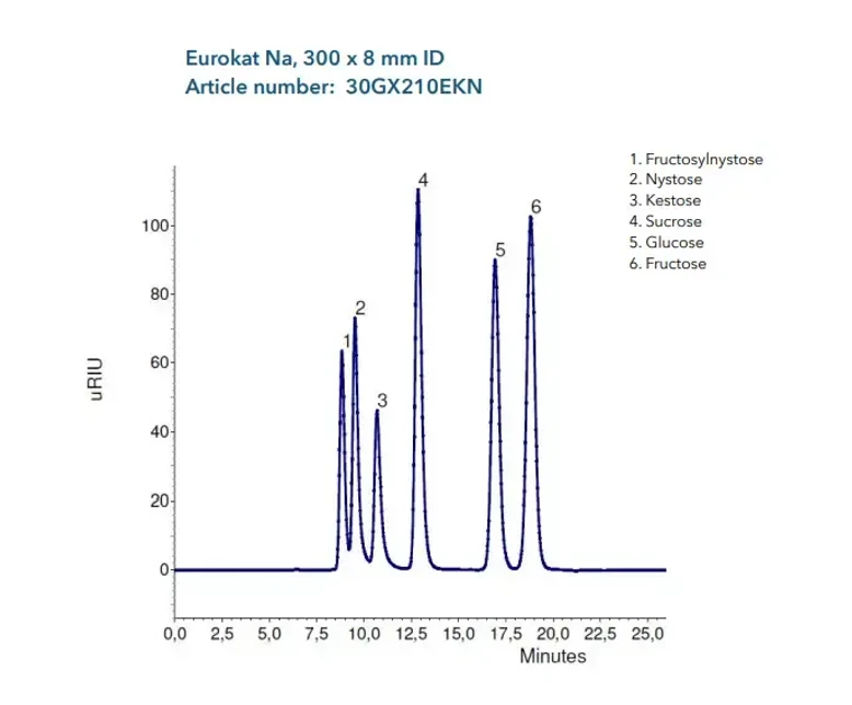 KNAUER: Eurokat Na Chromatogram