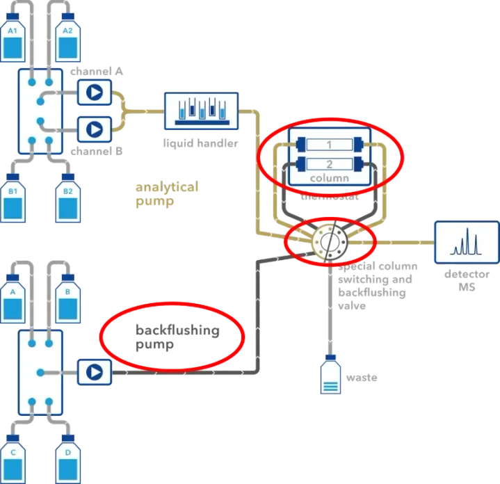 KNAUER: Fig. 9 Complete flow scheme of HTQC system with highlighted system components