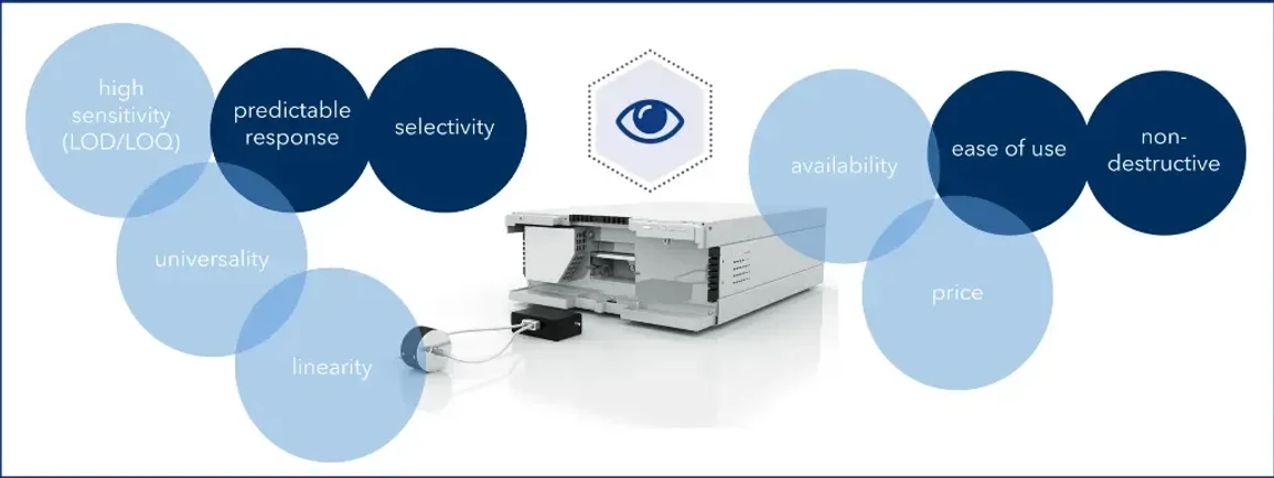 KNAUER: Figure 1 - Detector requirements