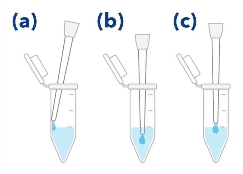 KNAUER: Figure 2 - Techniques for dispensing a sample. (a) Side wall touch off – the standard method, (b) into liquid dispense, and (c) surface touch off