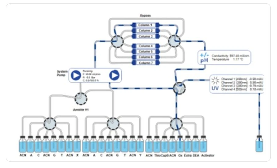 KNAUER: Flow scheme KNAUER Synthesizer​