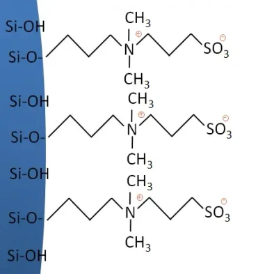 KNAUER Eurospher II 100 HILIC Prep HPLC Columns