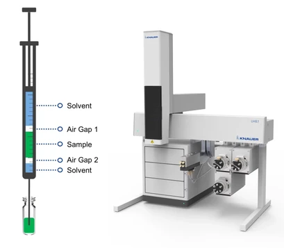 KNAUER LH 8.1 - Modular analytical XYZ Autosampler