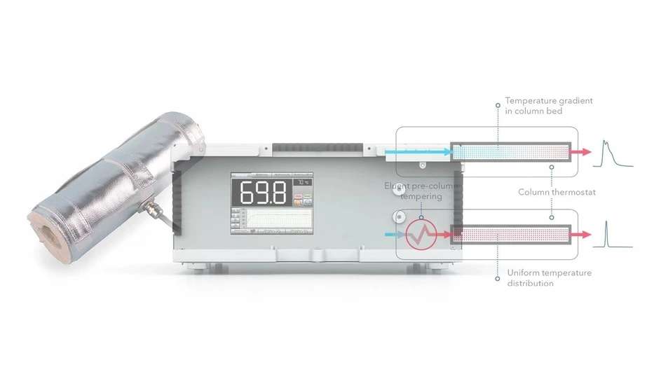 <p>KNAUER: The importance of temperature control in preparative liquid chromatography.</p>