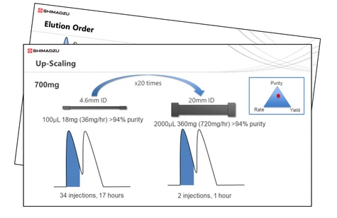 LC Purification Series - Session 1: Fundamentals of LC Purification