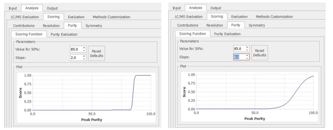 Mestrelab Research - Figure 2. Controlling the target peak purity criterion.jpg