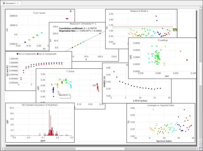 Mestrelab Research: Mnova Advanced Chemometrics - Enhanced Data Analysis with Partial Least Squares (PLS) Regression