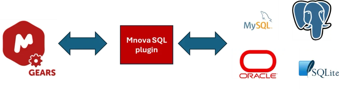 Mestrelab Research: Mnova SQL plugin