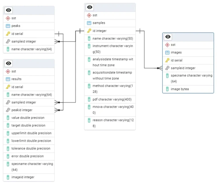 Mestrelab Research: The schema used in the out of box solution.