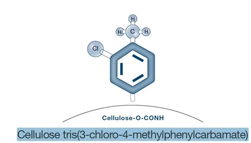 Phenomenex Lux Cellulose-2 Chiral HPLC Columns