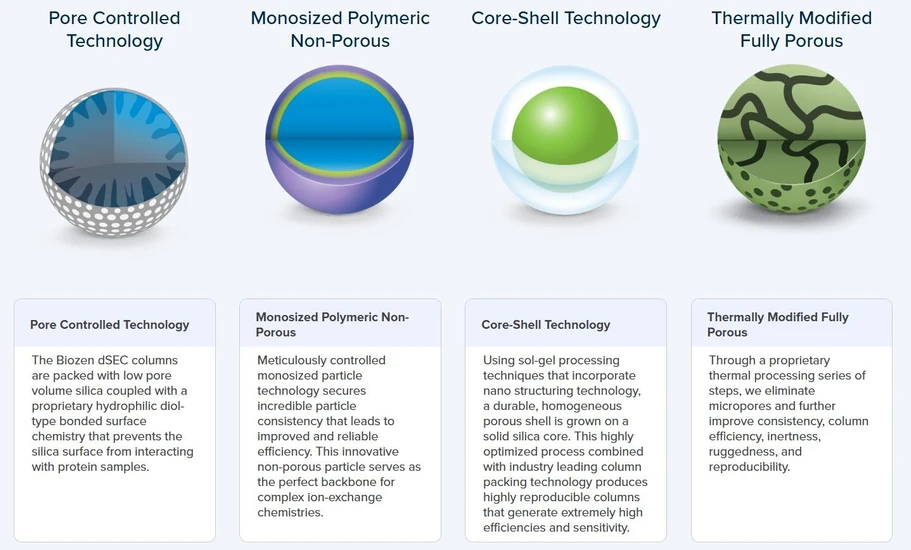 Phenomenex: Advanced Particle Platforms