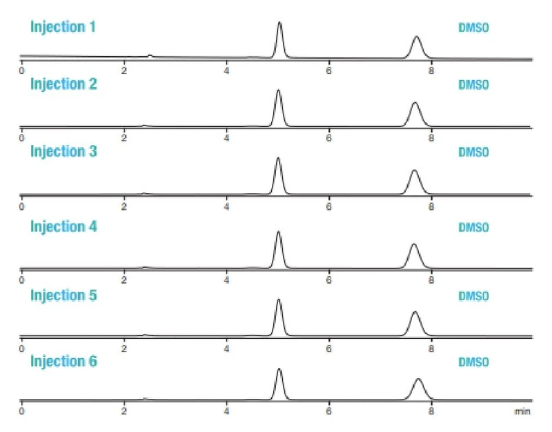 Phenomenex: Advantages of using immobilized stationary phases in chiral separations
