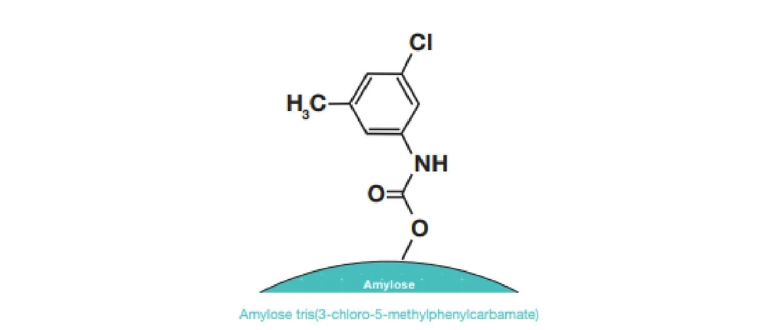 Phenomenex: Advantages of using immobilized stationary phases in chiral separations