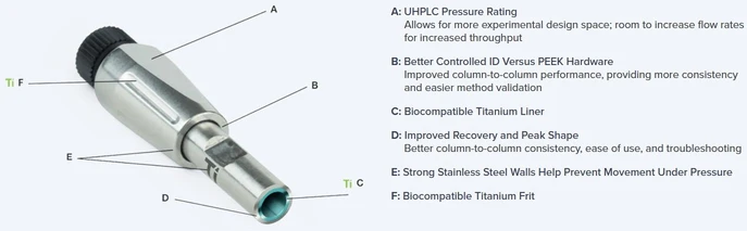 Phenomenex Biozen SEC-3 LC columns
