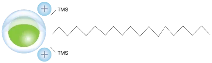 Phenomenex Peptide-PS-C18 LC columns
