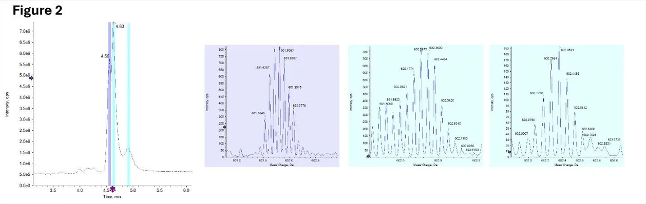 Phenomenex: Figure 2