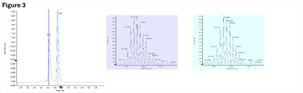 Phenomenex: Figure 3