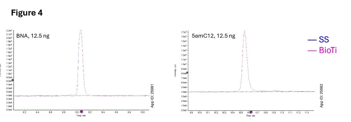 Phenomenex: Figure 4