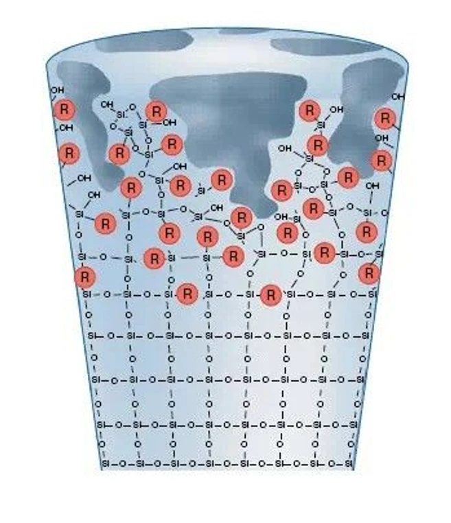 Phenomenex: Gemini Twin Technology