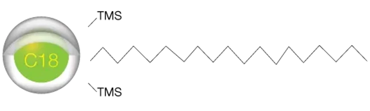 Phenomenex: Kinetex-C18