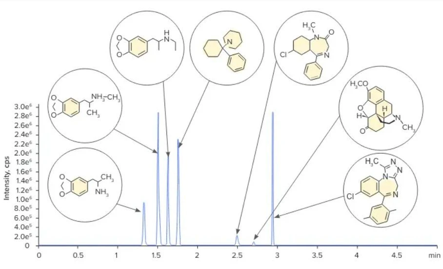 Phenomenex: Kinetex Core-Shell Biphenyl Column - Aromatic Selectivity