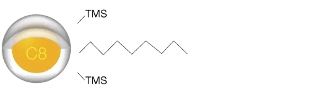 Phenomenex: Kinetex Core-Shell C8 HPLC Column