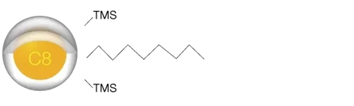 Phenomenex Kinetex Core-Shell C8 Preparative HPLC Columns
