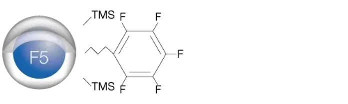 Phenomenex Kinetex F5 Core-Shell Columns
