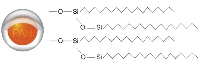 Phenomenex Kinetex PAH Core-Shell HPLC Columns