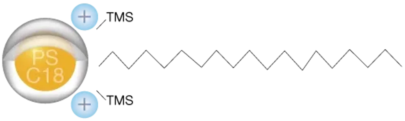 Phenomenex: Kinetex PS C18 Core-Shell Column