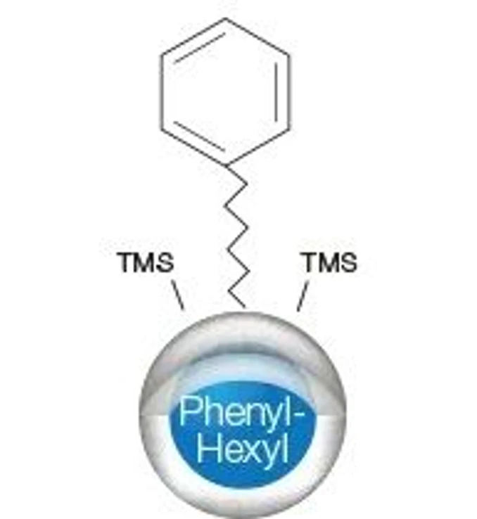 Phenomenex: Kinetex phenyl-hexyl Core-Shell HPLC column