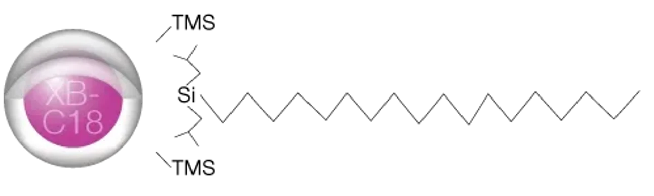 Phenomenex: Kinetex XB-C18 Core Shell HPLC Column