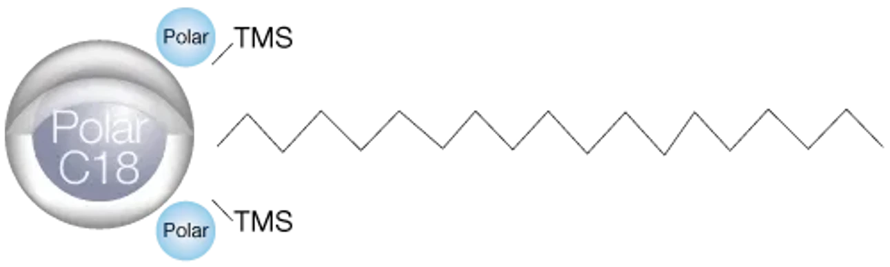 Phenomenex: Kinetex-polar-C18