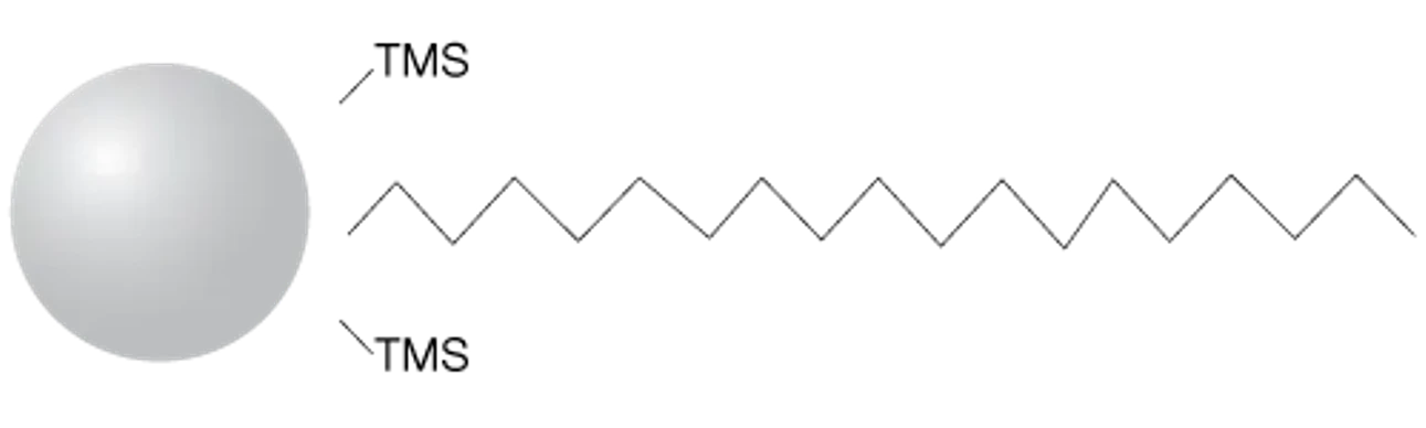 Phenomenex: Luna C18(2) HPLC Column