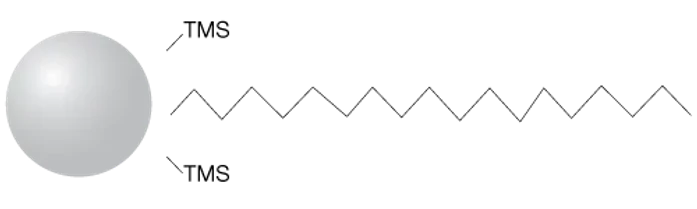 Phenomenex Luna C18(2) HPLC Columns