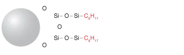 Phenomenex Luna C8(2) HPLC Preparative Columns