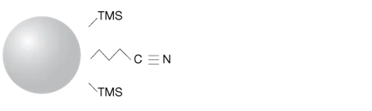 Phenomenex: Luna CN HPLC Column